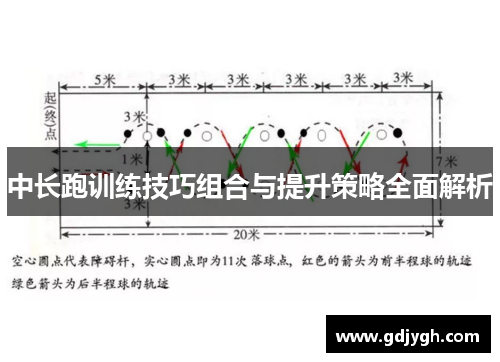 中长跑训练技巧组合与提升策略全面解析
